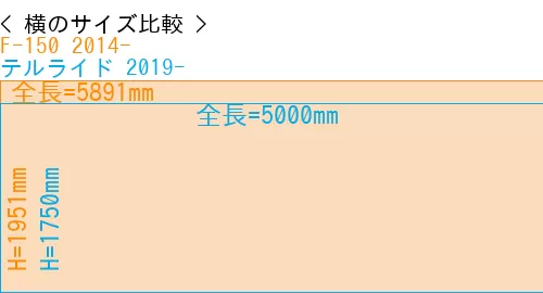 #F-150 2014- + テルライド 2019-